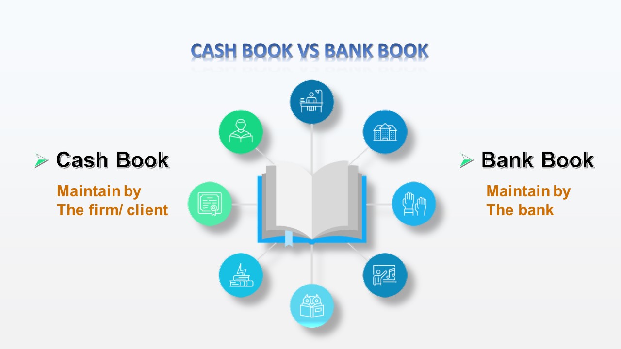 CASH BOOK AND BANK BOOK AC-10